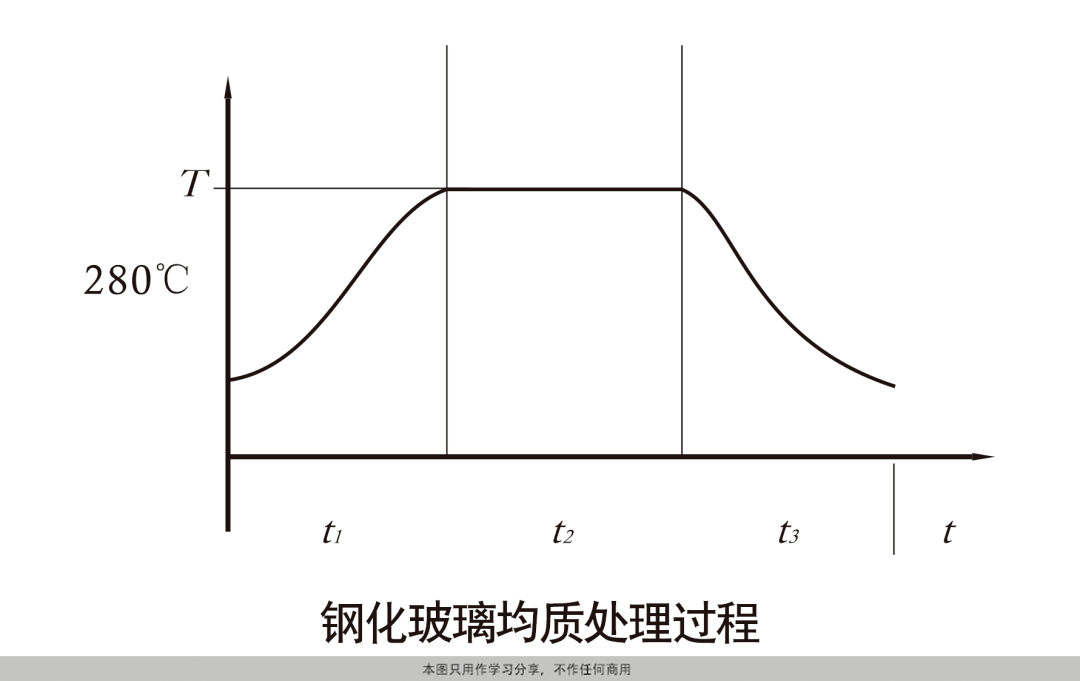 鋼化玻璃均質(zhì)爐的工作原理與檢查保養(yǎng)1.png