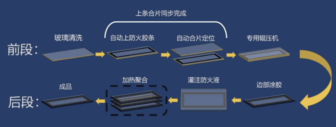 納米硅復(fù)合防火玻璃3.png
